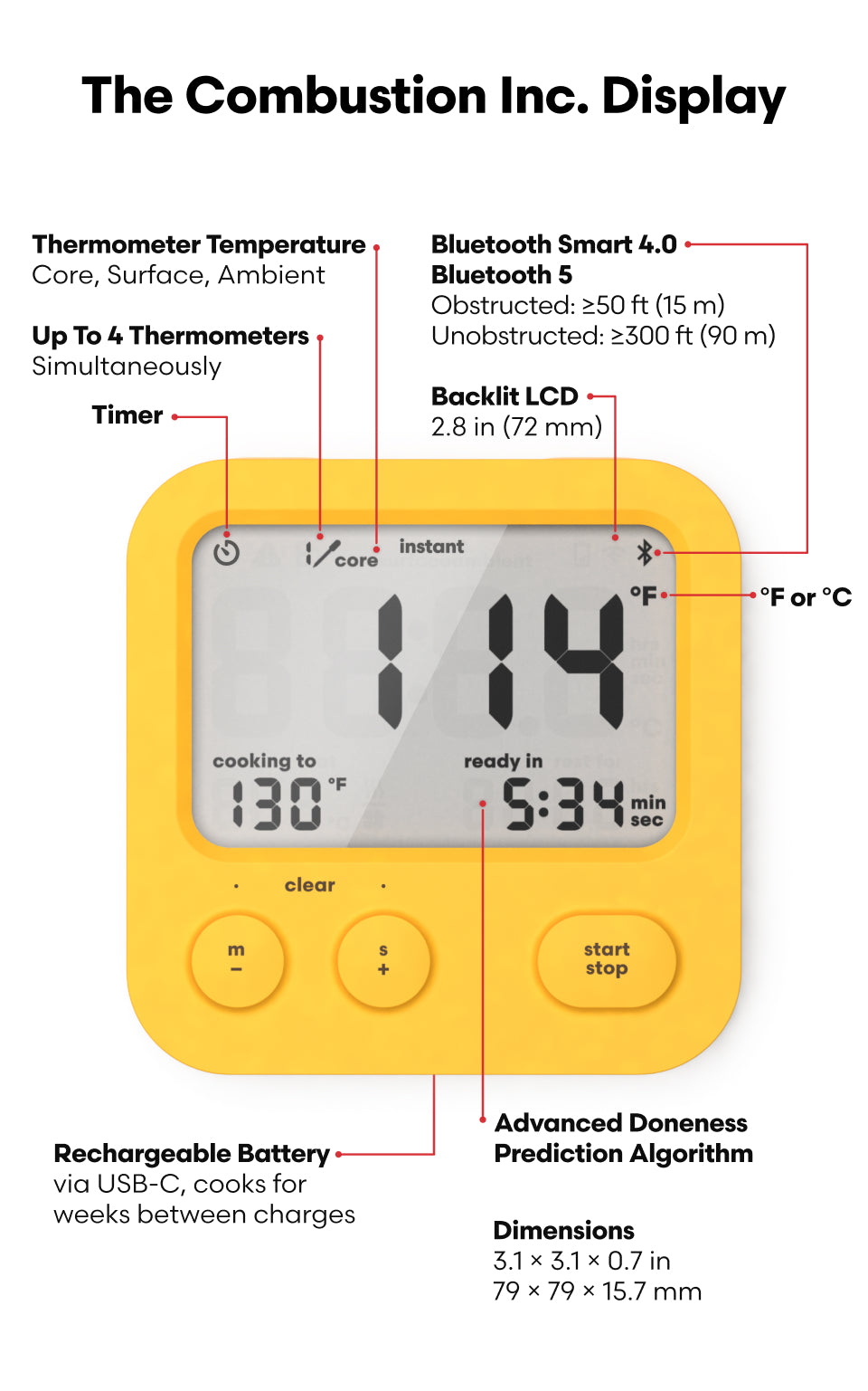 Anyone receive a Combustion Inc thermometer yet? : r/CombiSteamOvenCooking