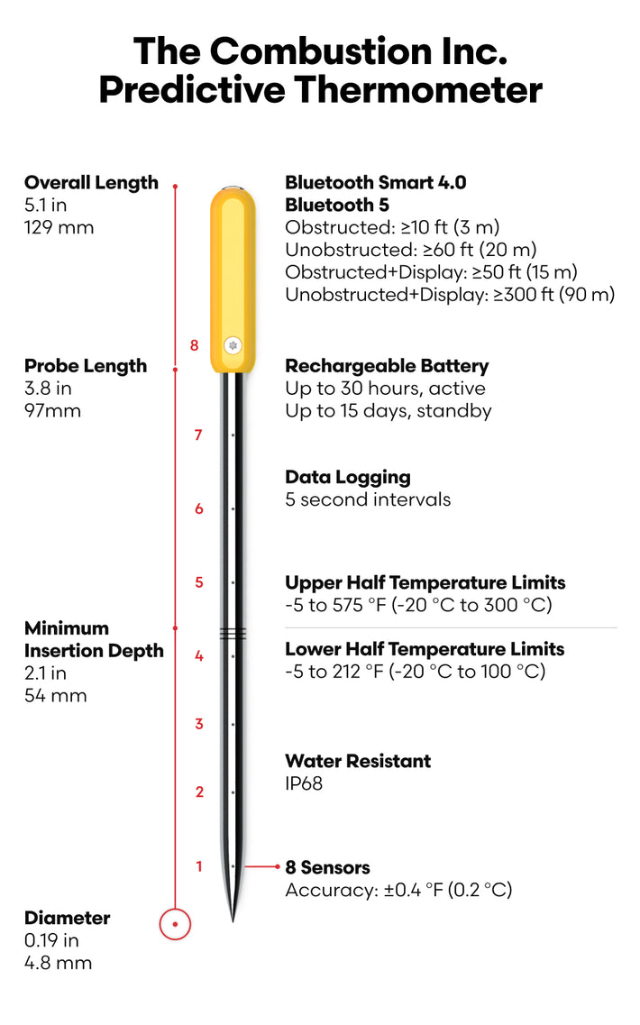 Combustion Predictive Thermometer & Display, wireless with 8 sensors